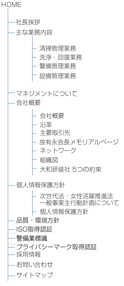 sitemap